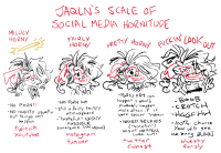 Social Horny Scale (now a bit outdated)